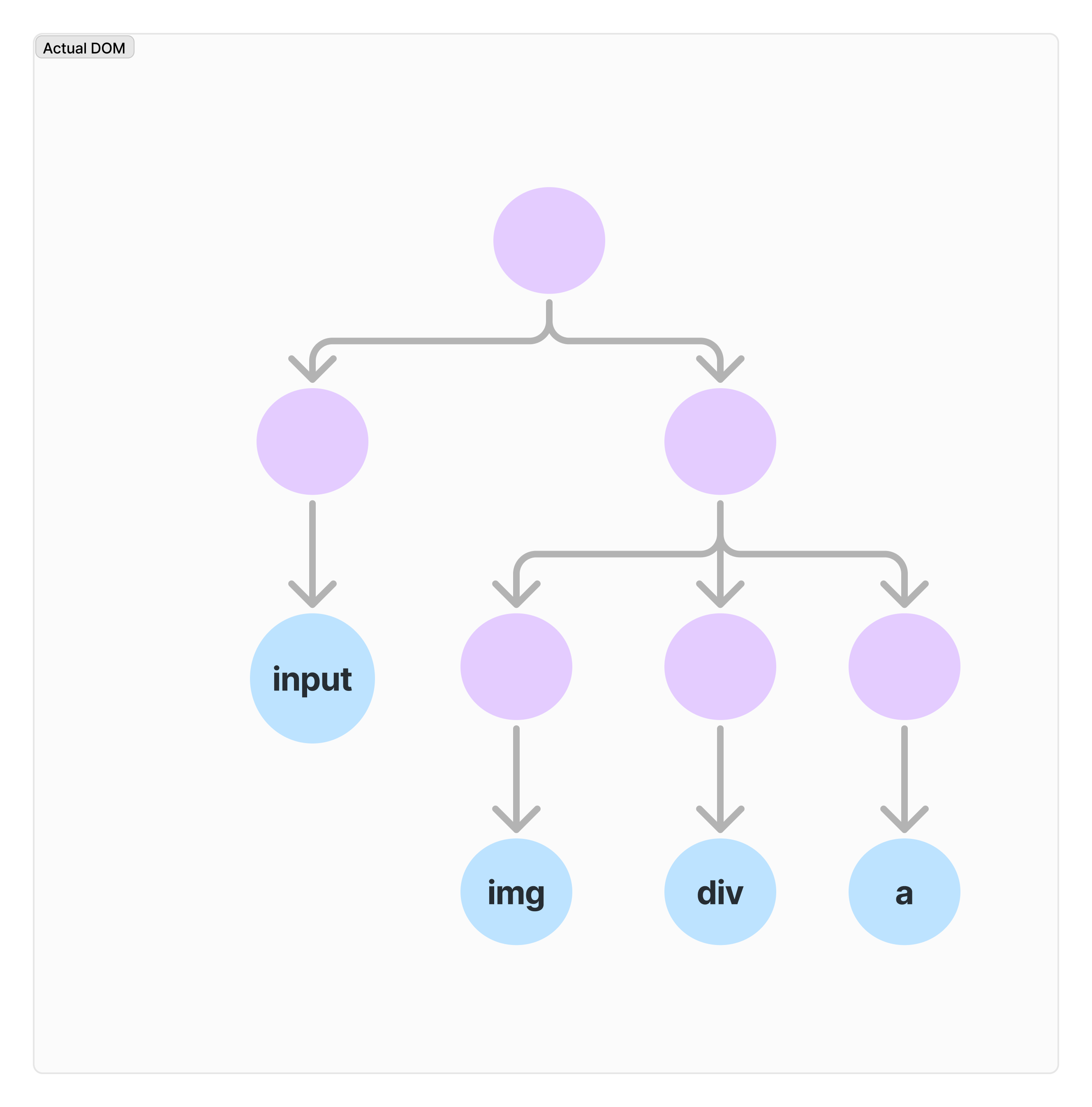 Actual-DOM-image