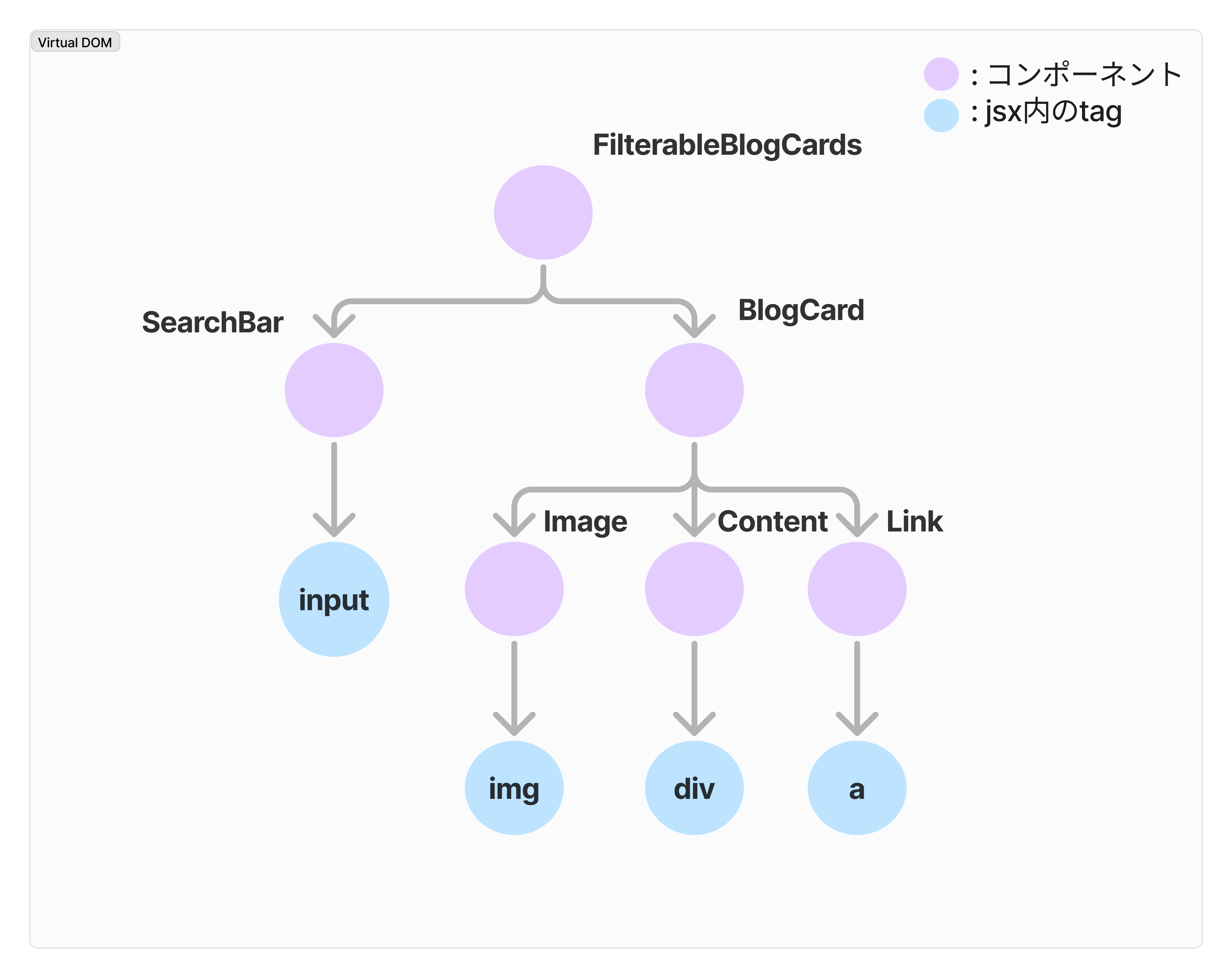 Virtual-DOM-image