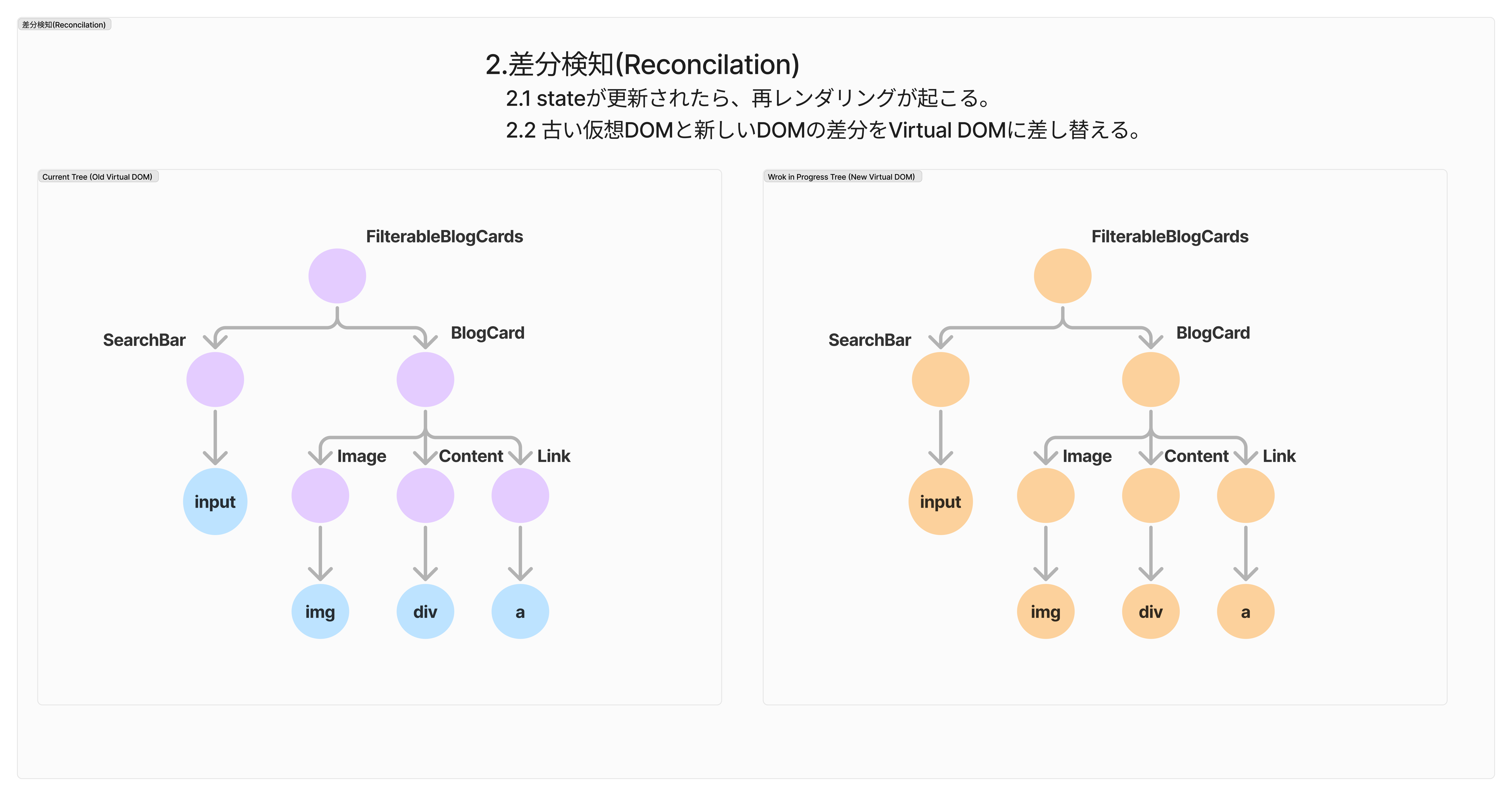 blog-cards-reconcilation