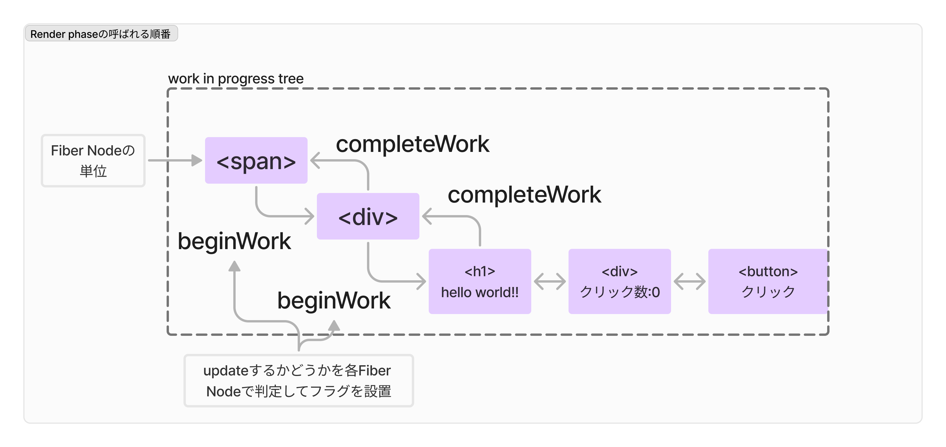 call-order-in-render-phase.png